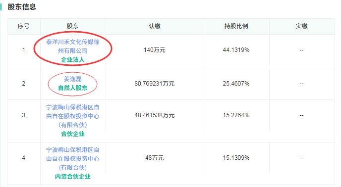 黑马!泰洋川禾获字节跳动1.8亿独家投资 为papi酱经纪公司